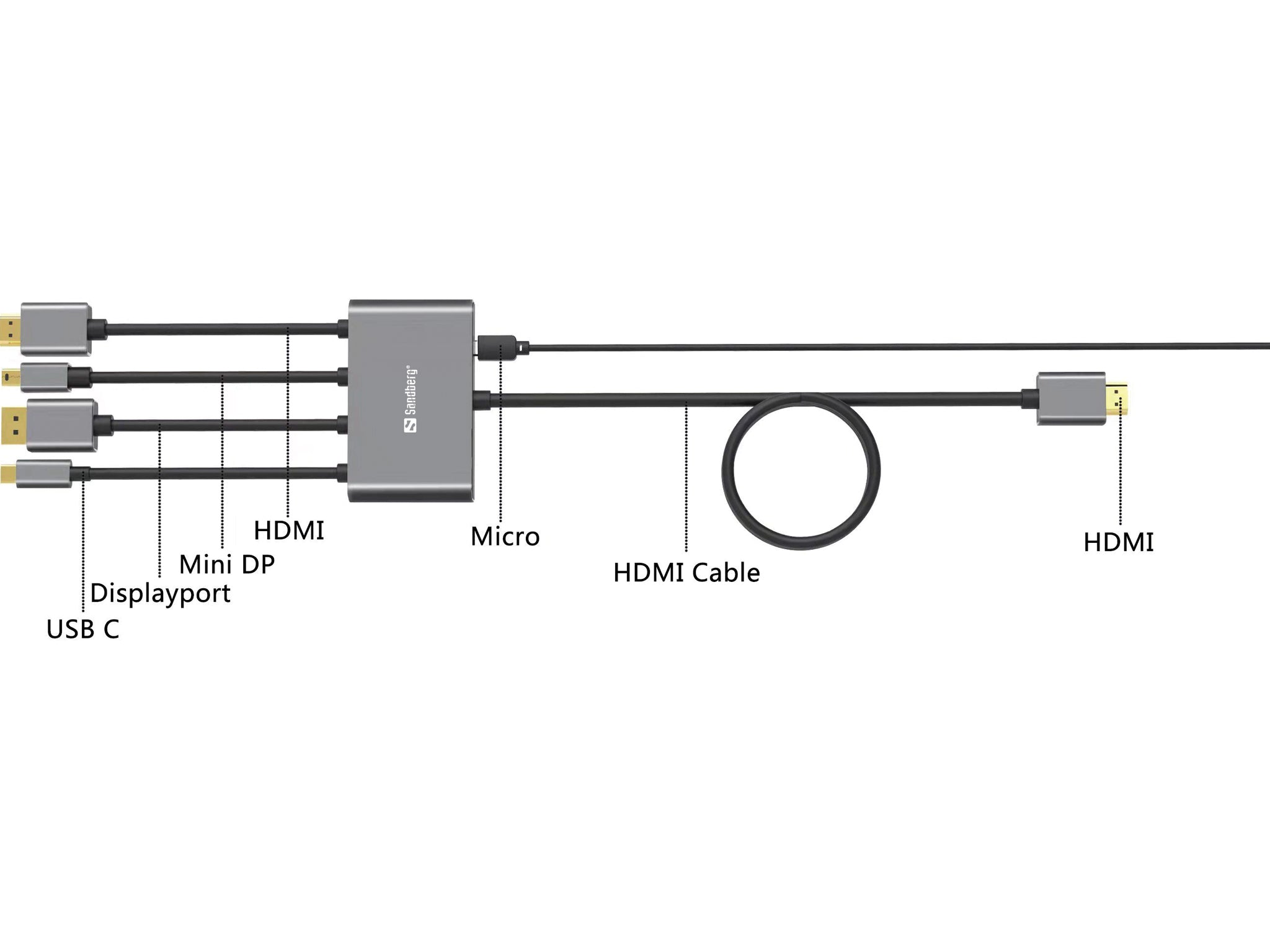 Sandberg All-In-1 Display Adapter Hub - billede 5