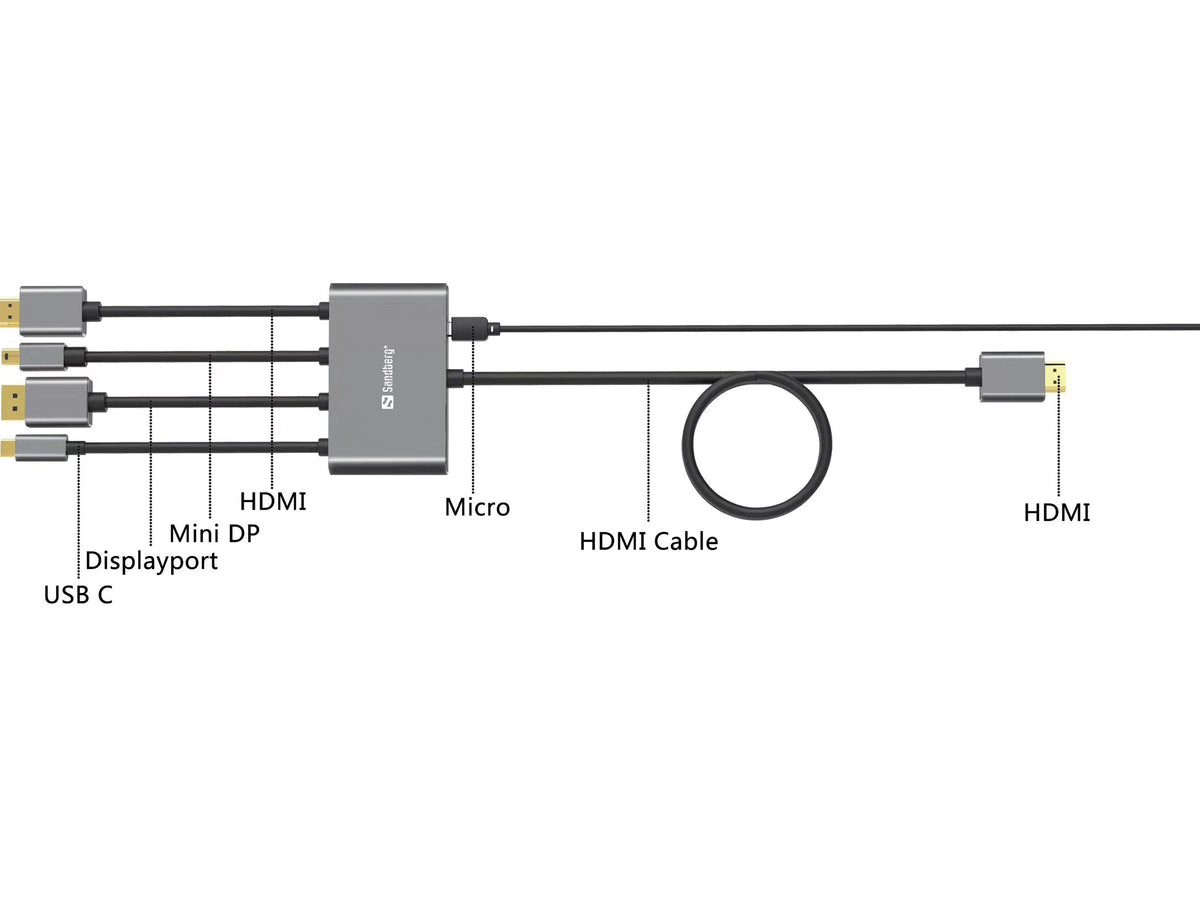 Sandberg All-In-1 Display Adapter Hub - billede 5