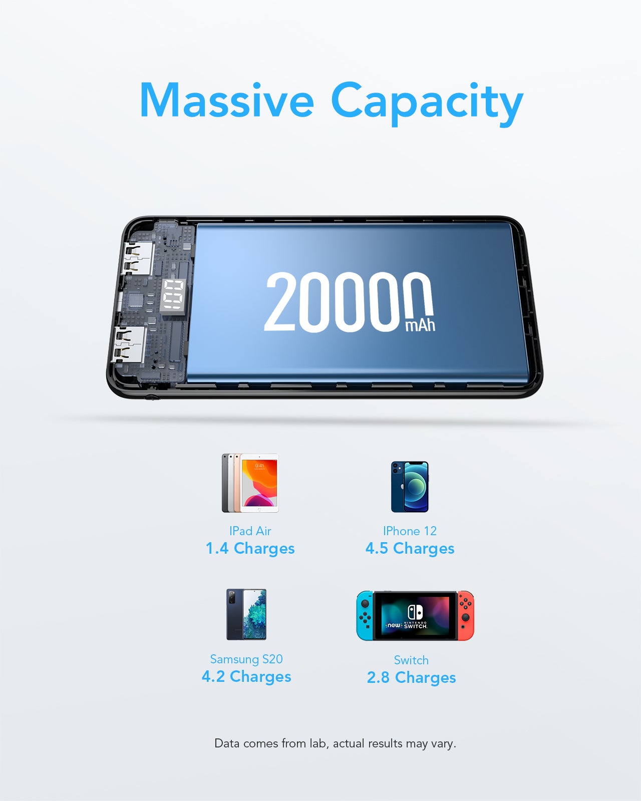 C20 20000mAh Powerbank m/US