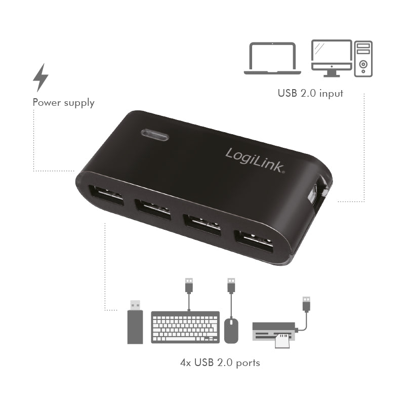 4xUSB2 Hub Logilink Sort