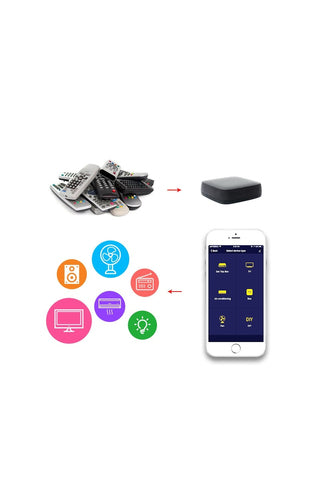 WiFi remote control