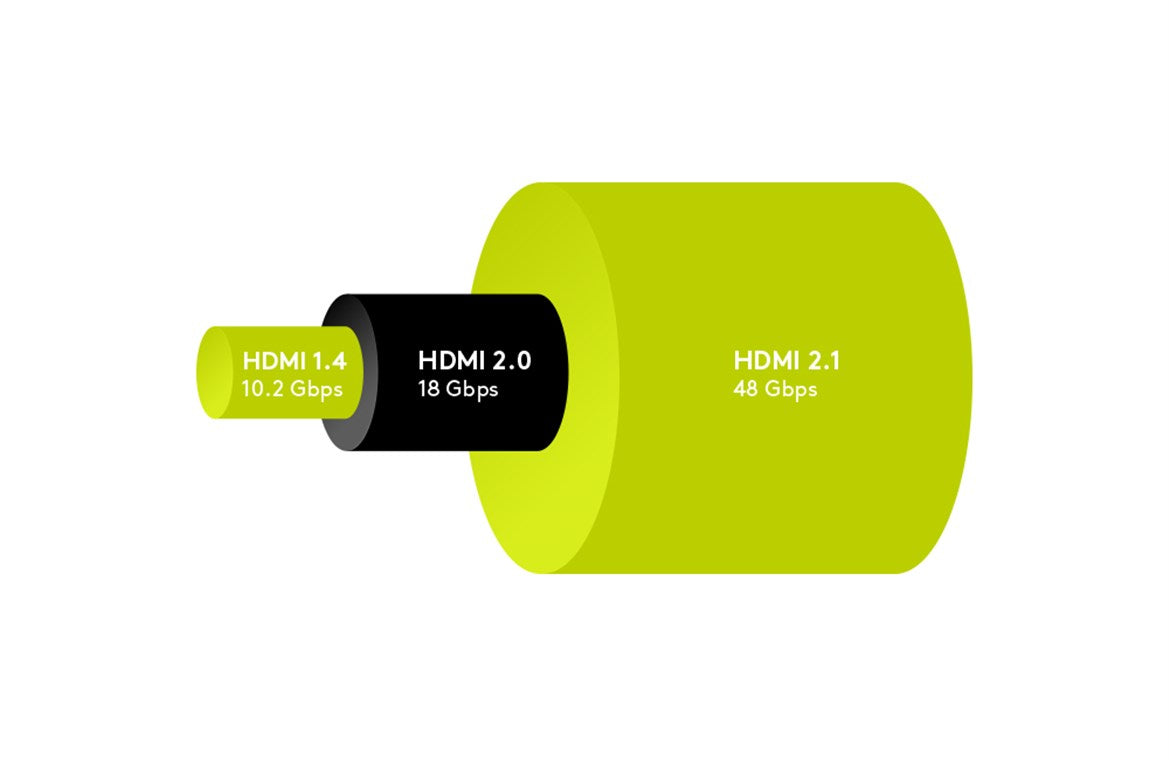 HDMI Kabel 2.1 8K 2,0m - billede 8