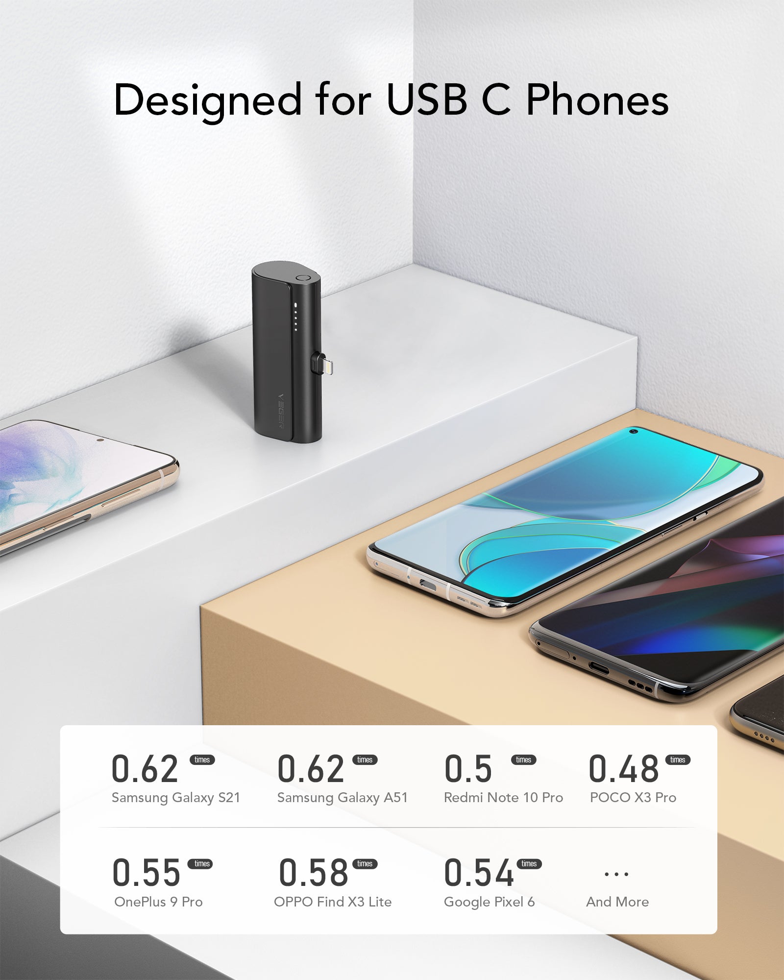 5000 mAh Plugon 20W USBC