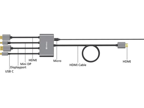 Sandberg All-In-1 Display Adapter Hub