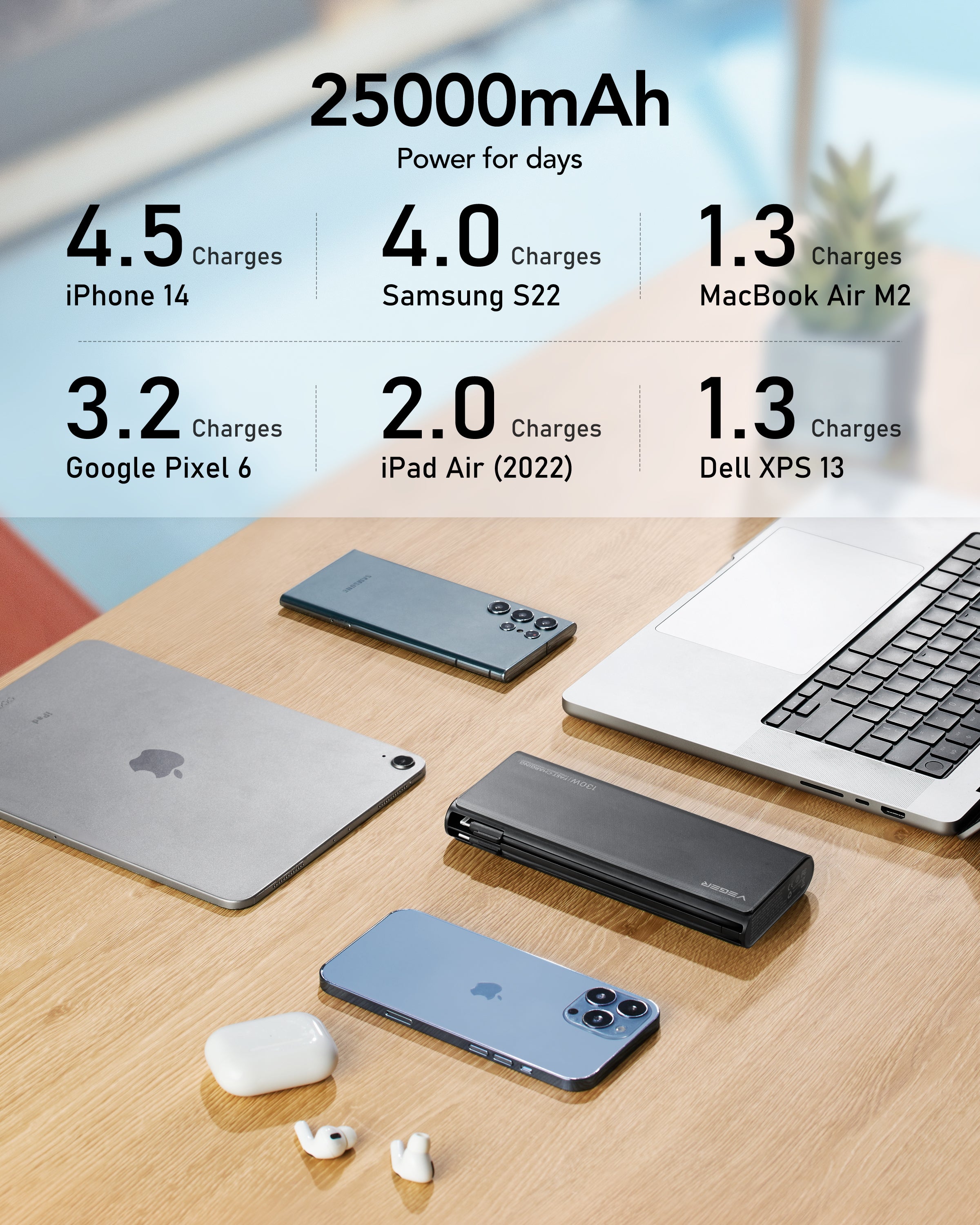 25000 mAh 100W PB USB/Lightn.