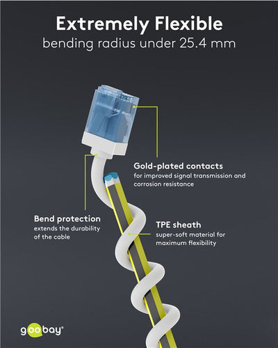 5m Cat6 Patchkabel Hvid