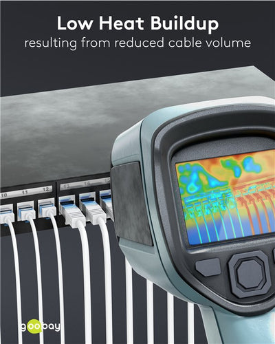 5m Cat6 Patchkabel Hvid