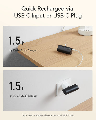 5000 mAh Plugon 20W USBC