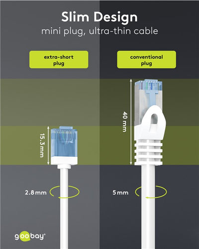 5m Cat6 Patchkabel Hvid